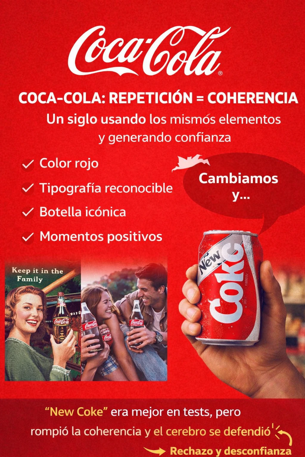 Describe lo que se ve, sin interpretar de más. Infografía sobre Coca-Cola que muestra la repetición de elementos visuales como el color rojo, la tipografía y la botella icónica, junto al cambio fallido de la New Coke.