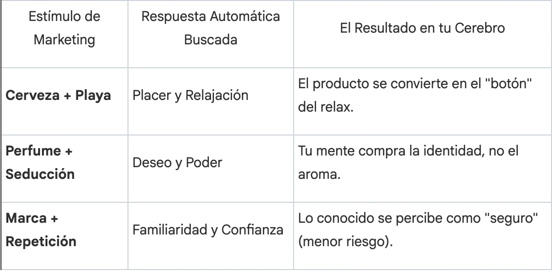Estímulo Condicionado y Respuesta condicionada Condicionamiento